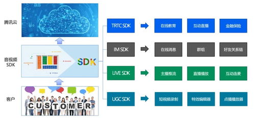 打造企業(yè)級SDK的互聯(lián)網銷售戰(zhàn)略 從產品定位到持續(xù)增長