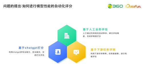 技術動態(tài) 大模型研發(fā)核心數據工程——自動化評估及與知識圖譜的結合實踐