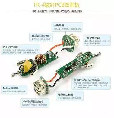 車載充電器安全使用指南 避免誤區，減少損失